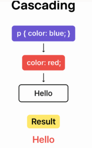 CSS-image1-digimatx-IT-Solutions